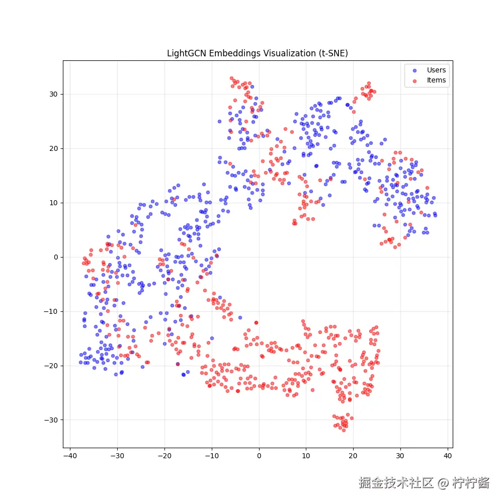 embeddings_tsne.png