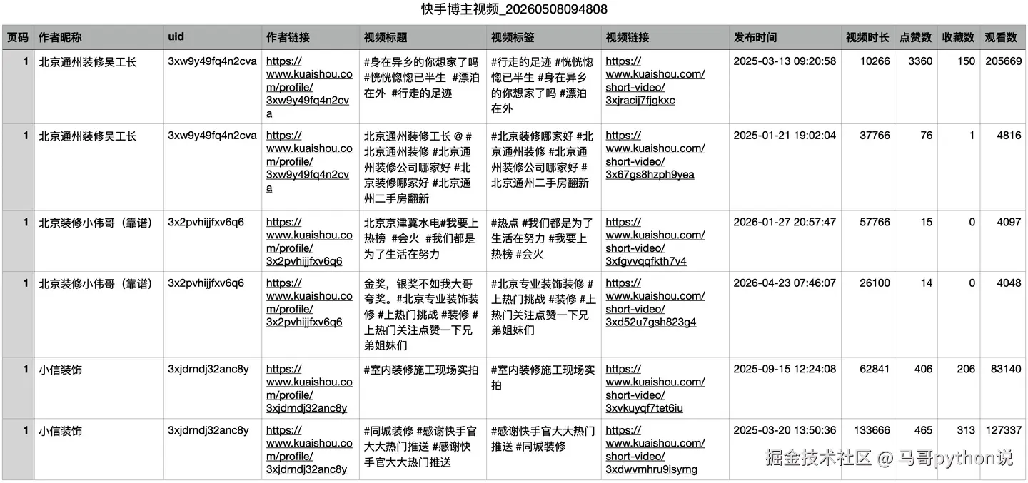结果数据-主页作品