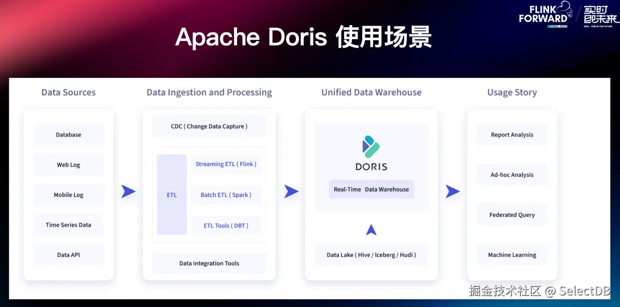 Apache Doris 简介 .PNG