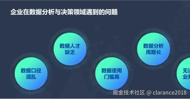 企业数据分析面临的挑战