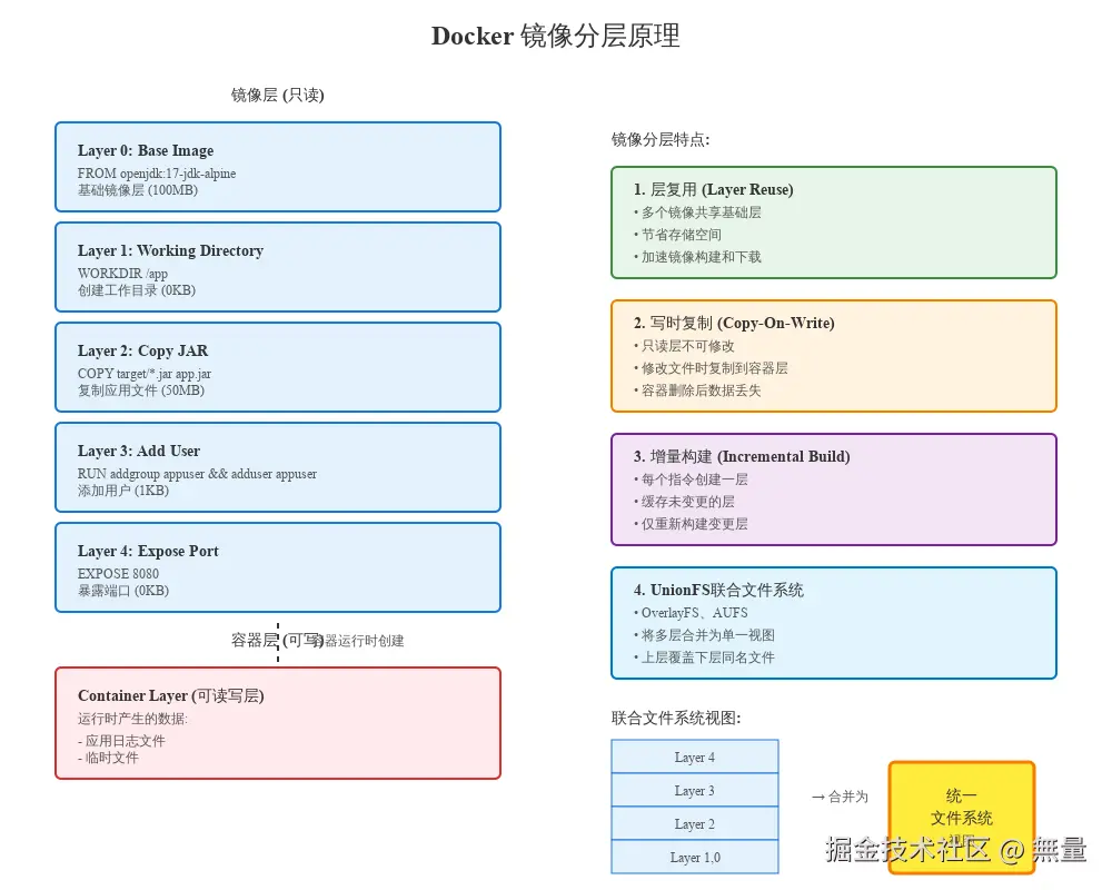 91-docker-image-layers.svg