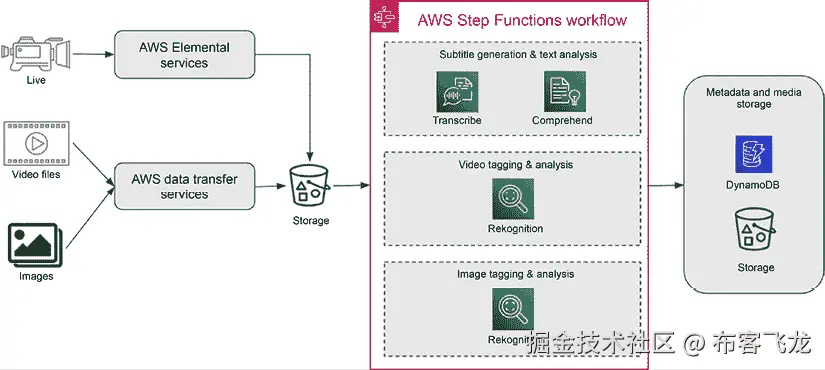 图形用户界面，图表描述自动生成