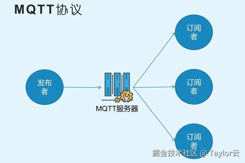 MQTT.jpeg
