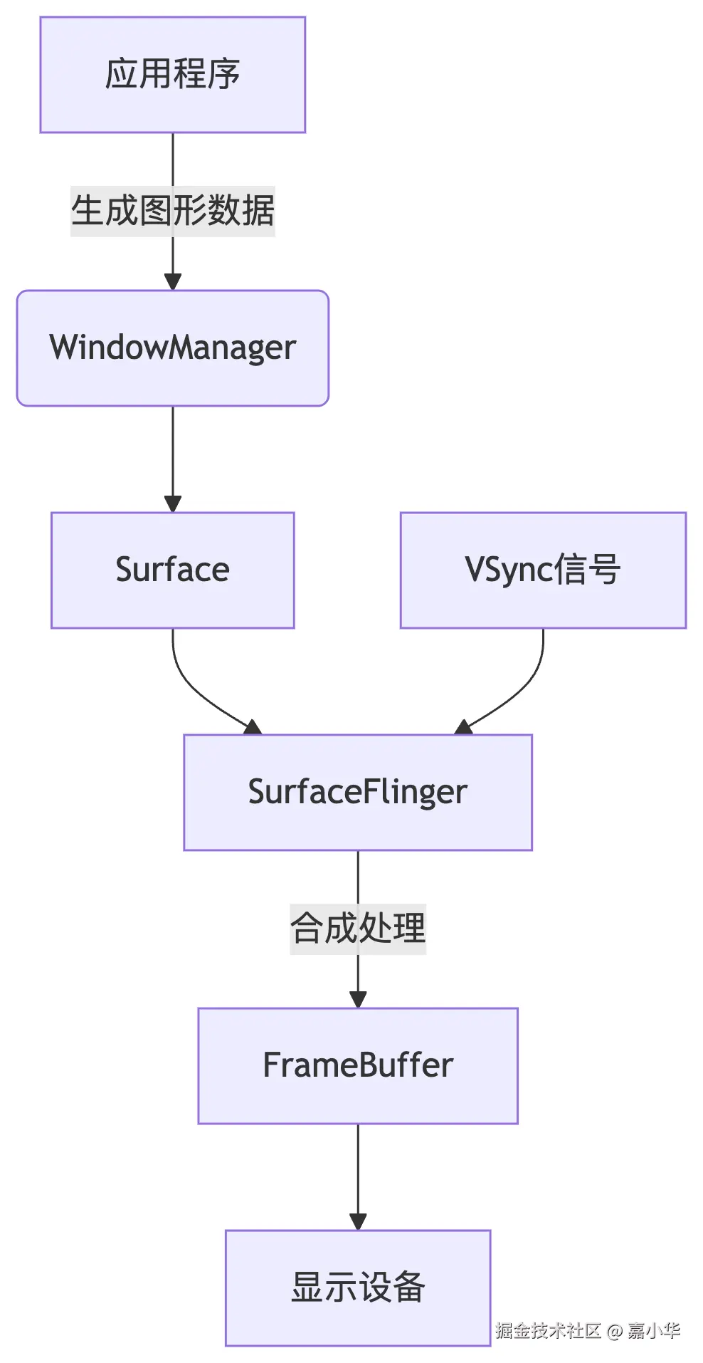 deepseek_mermaid_20250614_bd773e.png
