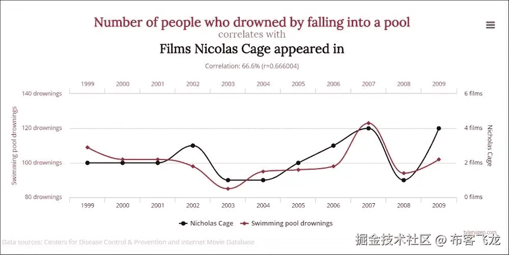 非 SQL 类型提供者