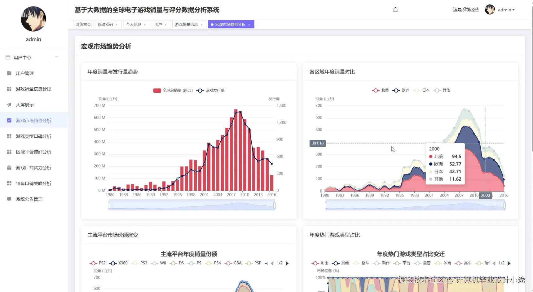 游戏市场趋势分析.png