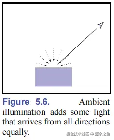 ambient.png