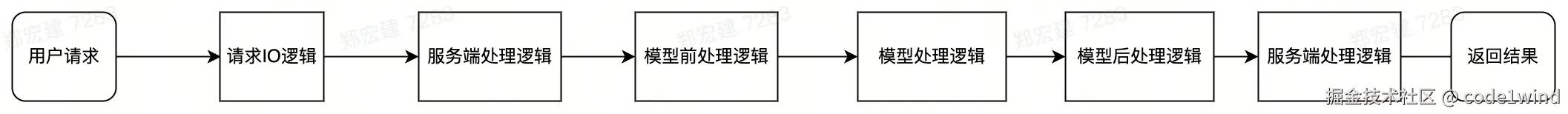 流程图.jpg