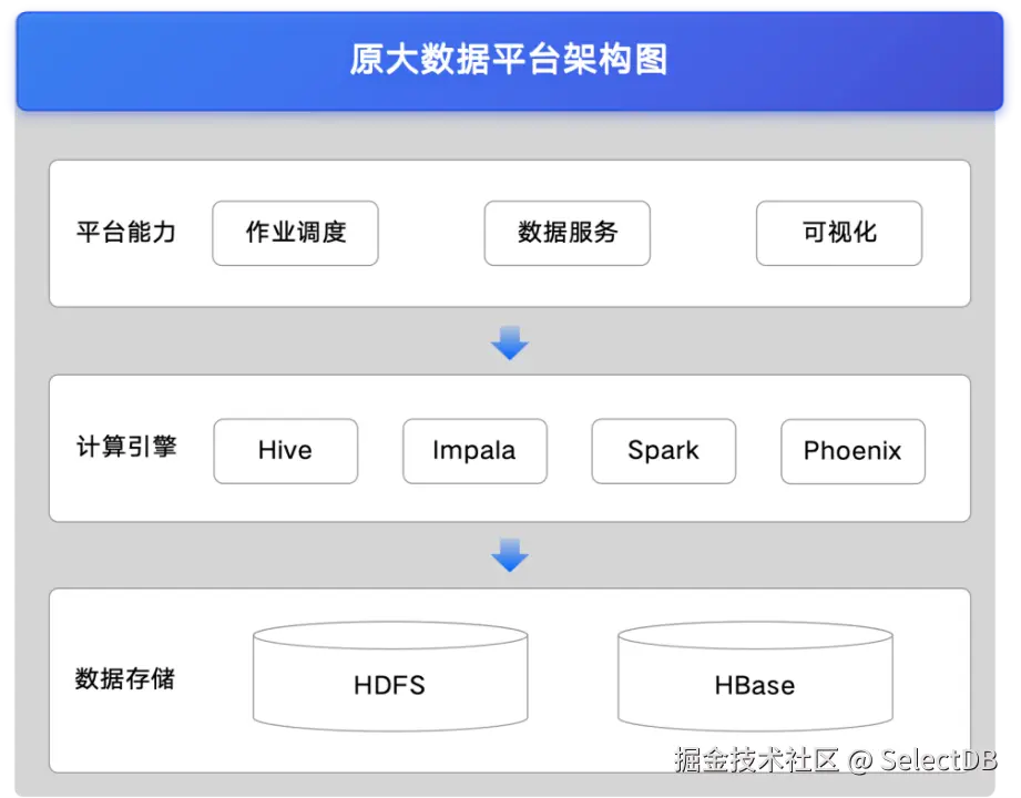 上海证券_doris_业务背景.PNG