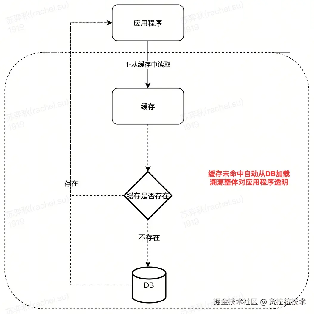流程图-24.jpg