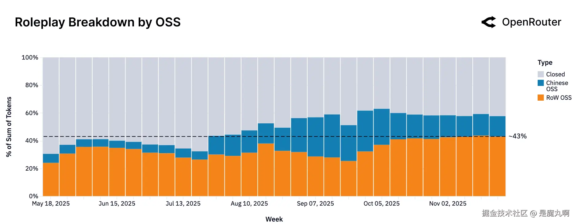 按模型来源的角色扮演查询