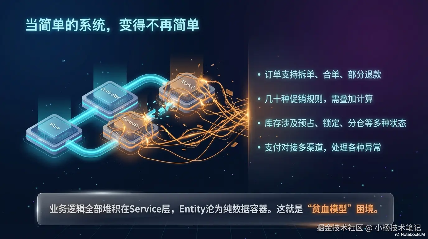 贫血模型