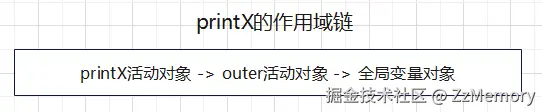 6. 作用域链查找示意图1.png