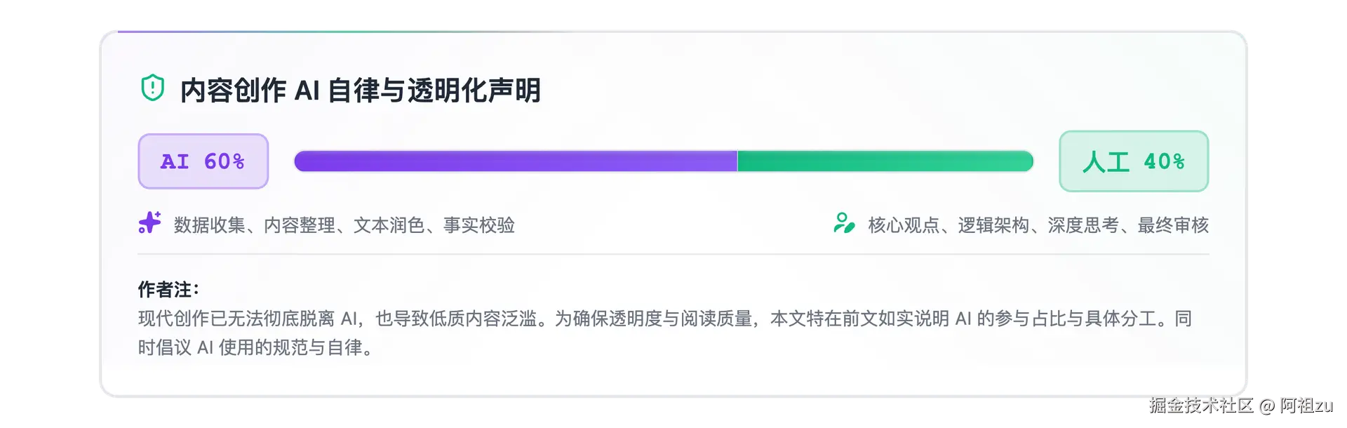 AI 内容创作声明