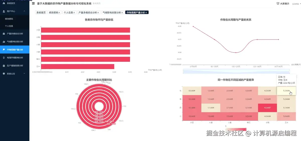 产量分析.png