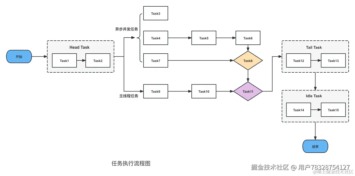 任务执行流程图.png