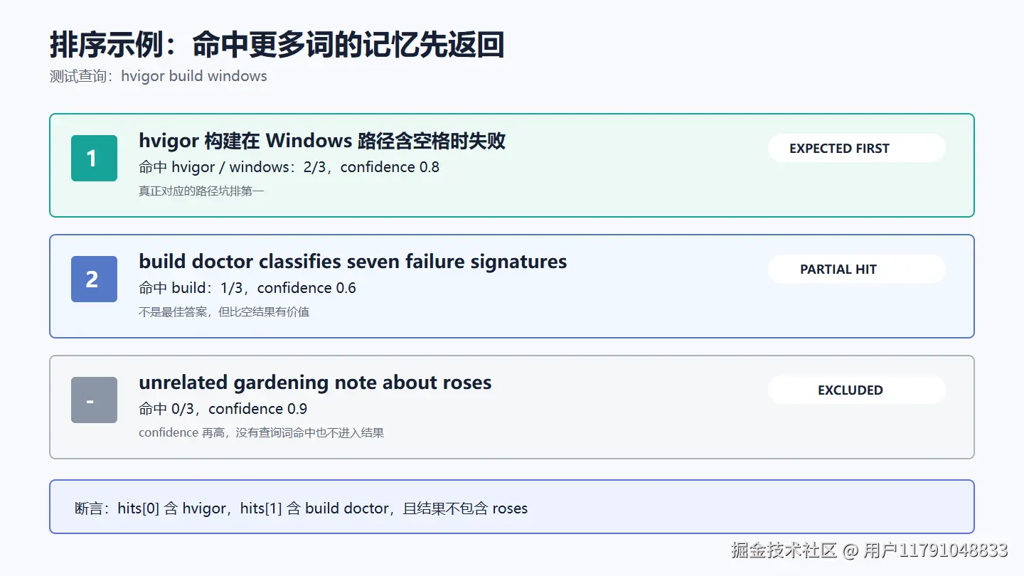 三条记忆的排序结果