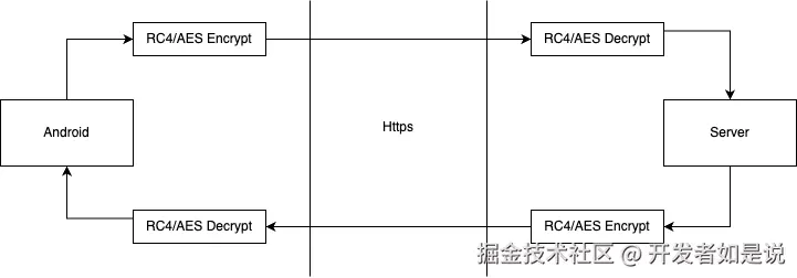 请求加密.drawio.png