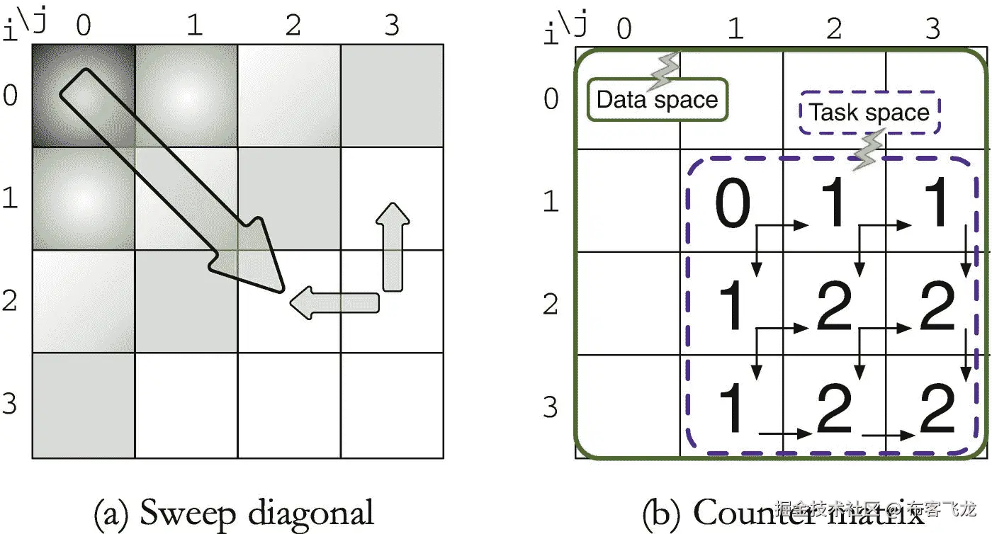 ../img/466505_1_En_10_Fig17_HTML.png