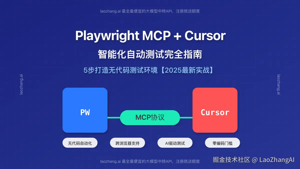 Playwright MCP与Cursor集成实战效果展示