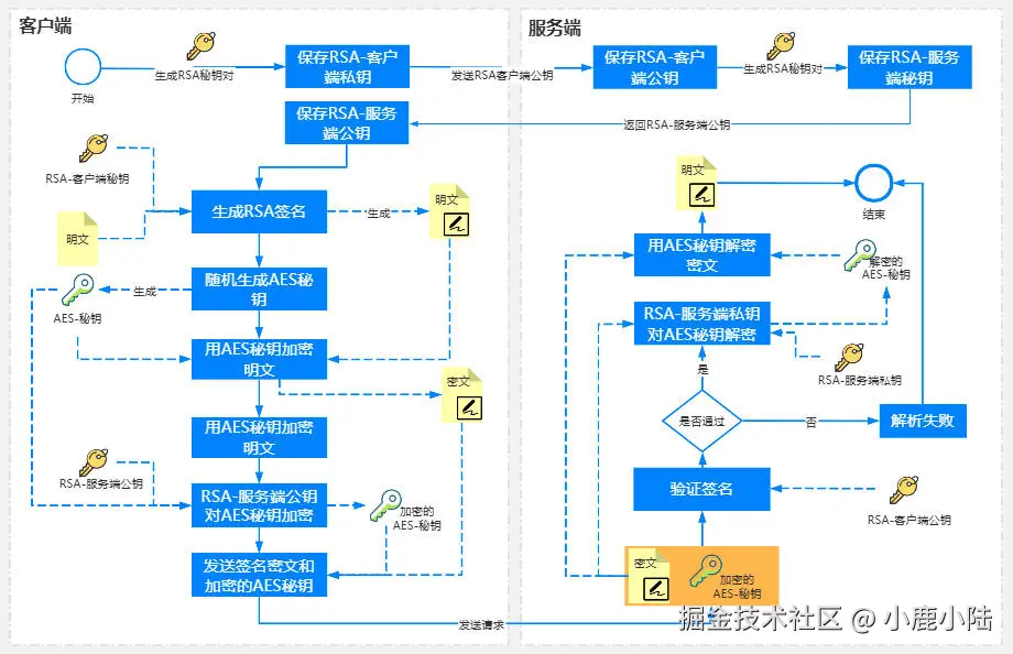 RSA+AES加密流程图.jpg