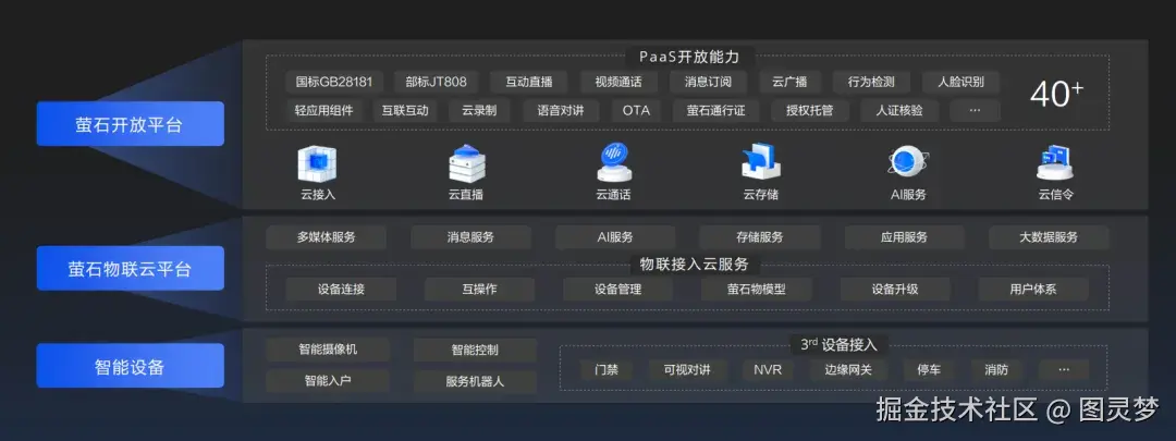 做智慧安防，必知的十大解决方案：智慧安防解决方案TOP10，资料大全