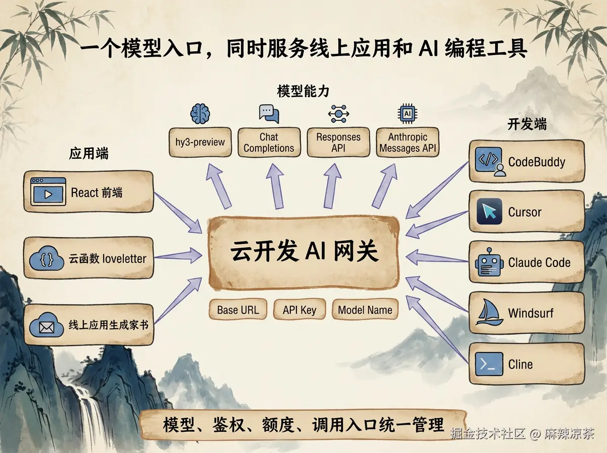 cloudbase-ai-gateway.png
