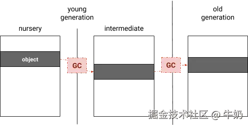 V8内存布局图
