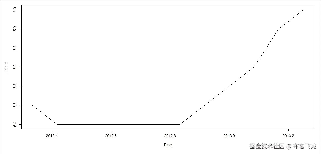 第二步 - 探索数据