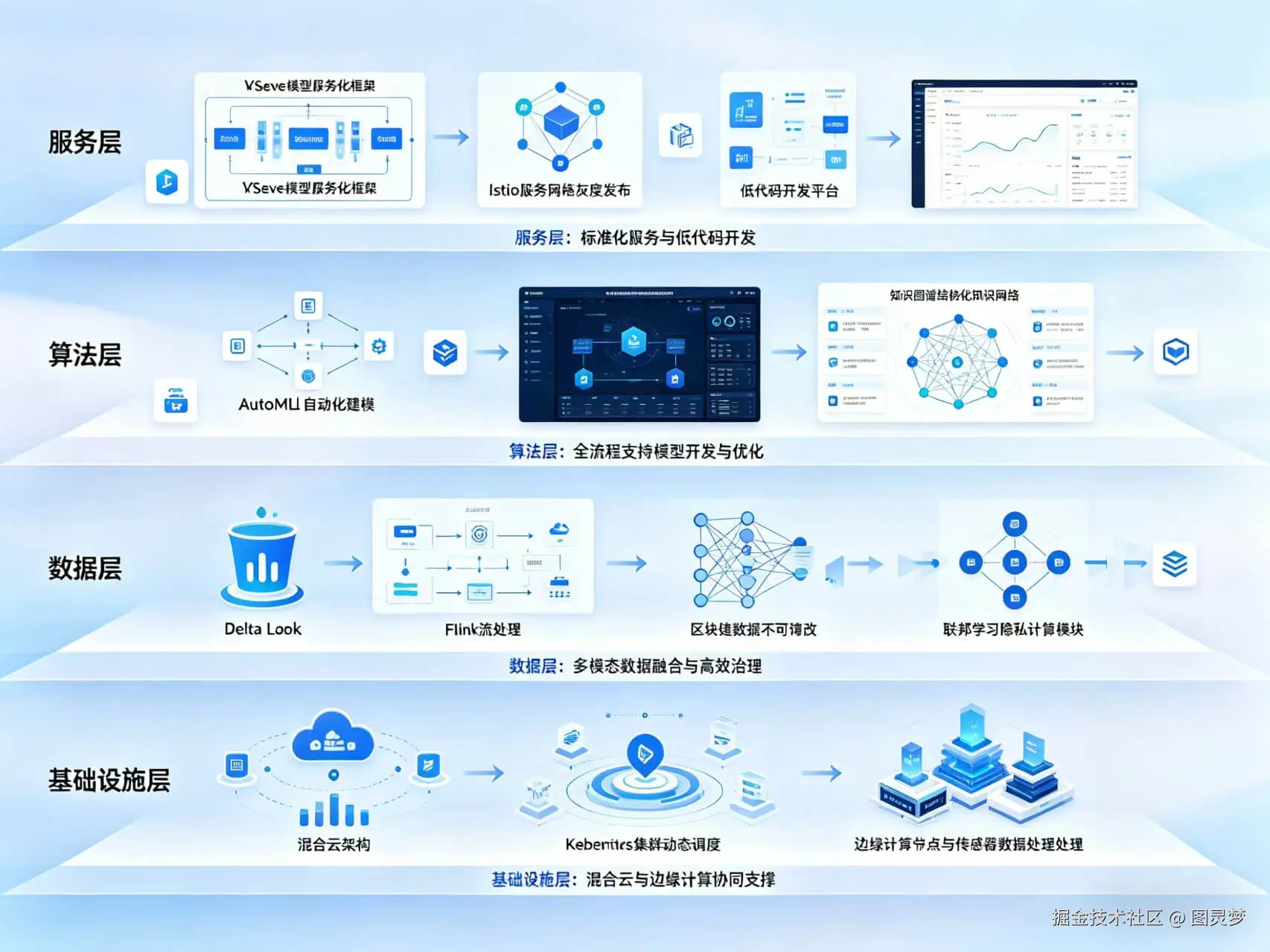 2026年AI+数字孪生全场景应用解决方案白皮书 - 全1802页下载
