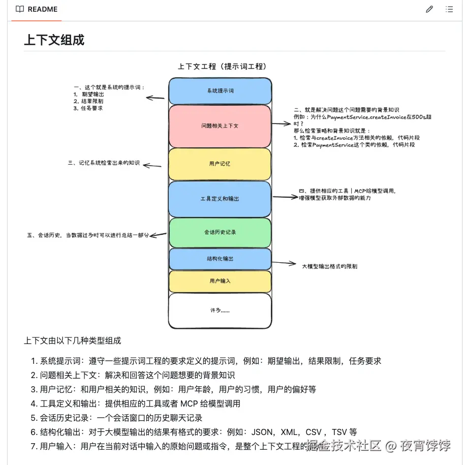 上下文组成