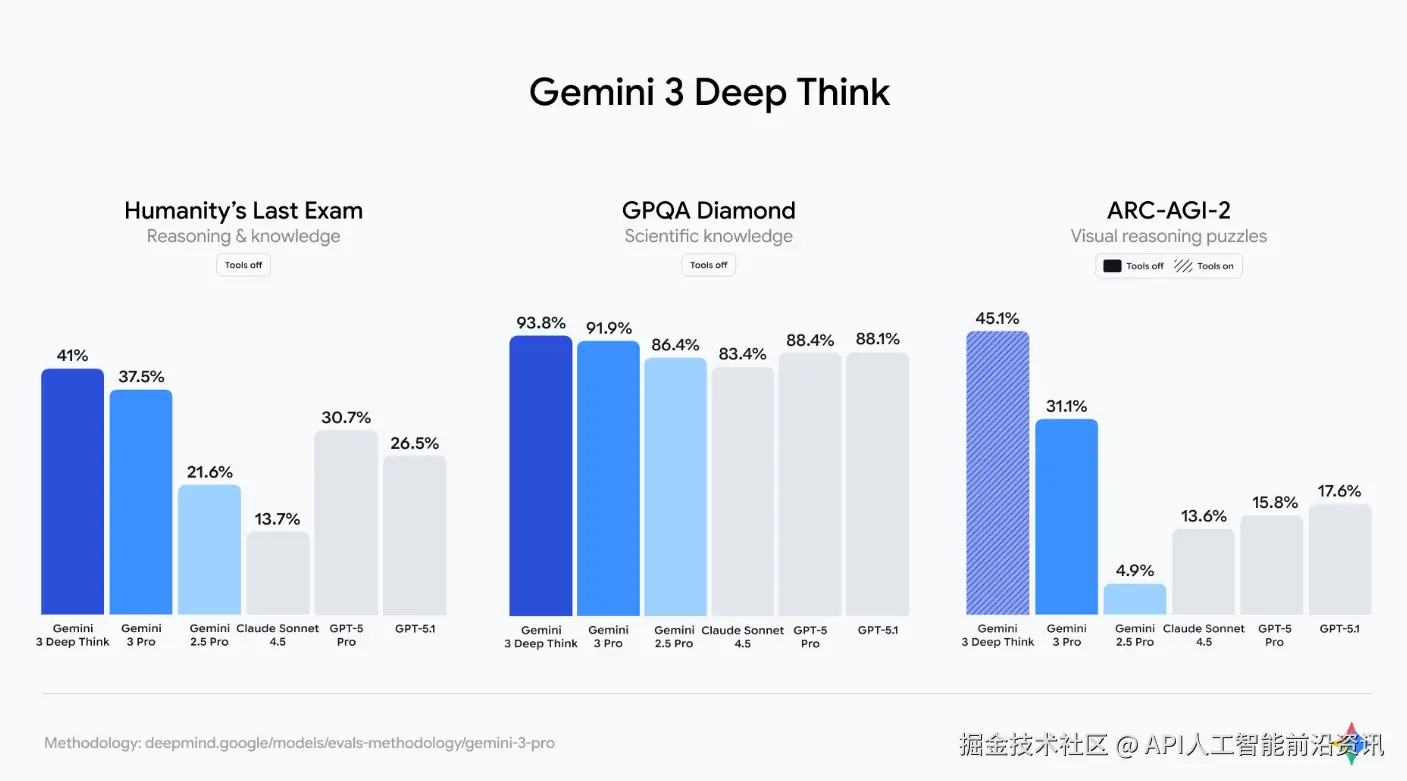 gemini3pro.png