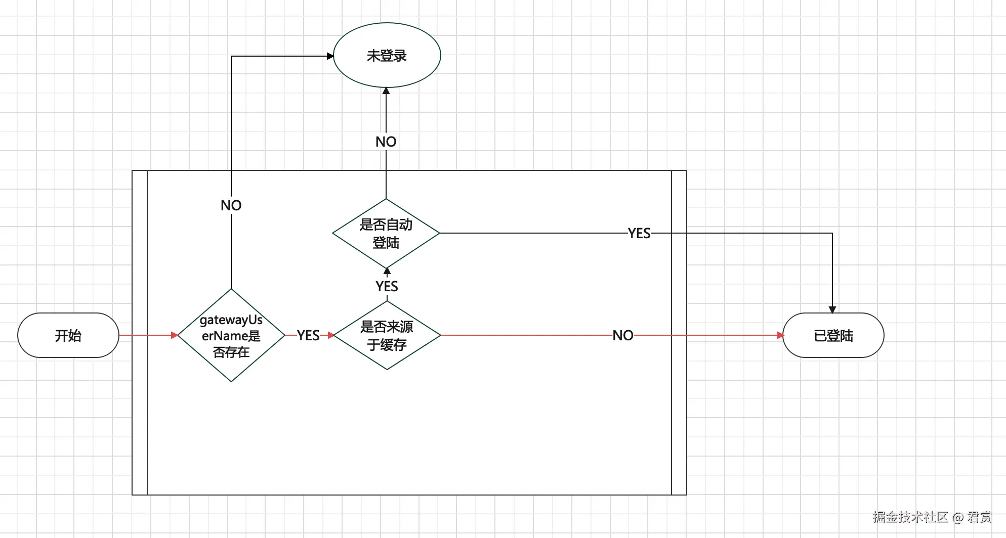 image-20211208112735217