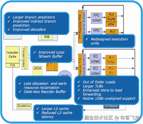 A978-1-4842-0100-8_2_Fig2a_HTML.jpg