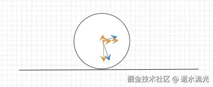 旋转后
