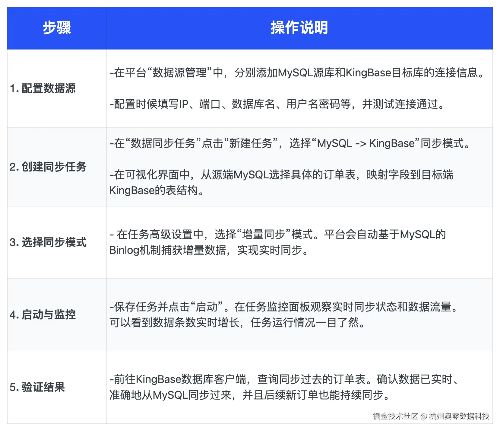 数据集成平台.png