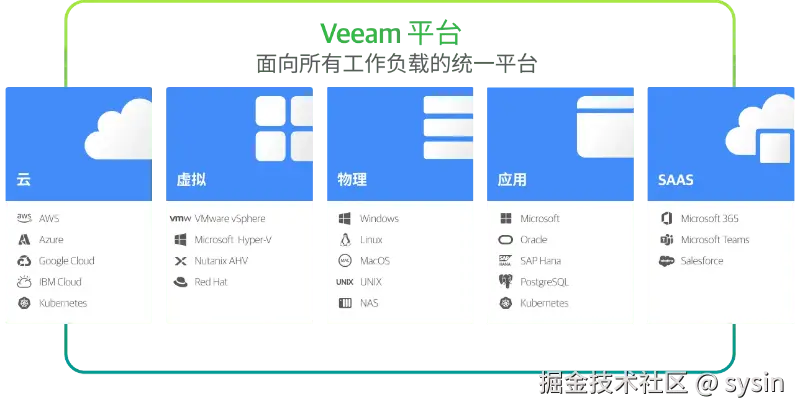 Veeam