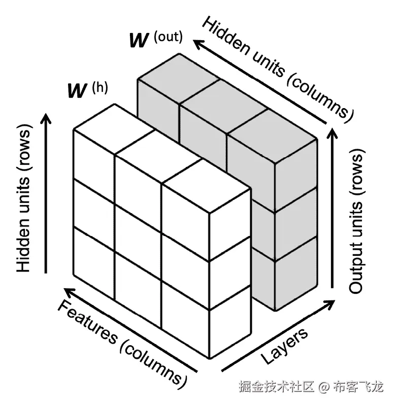 图示，工程图 自动生成的说明