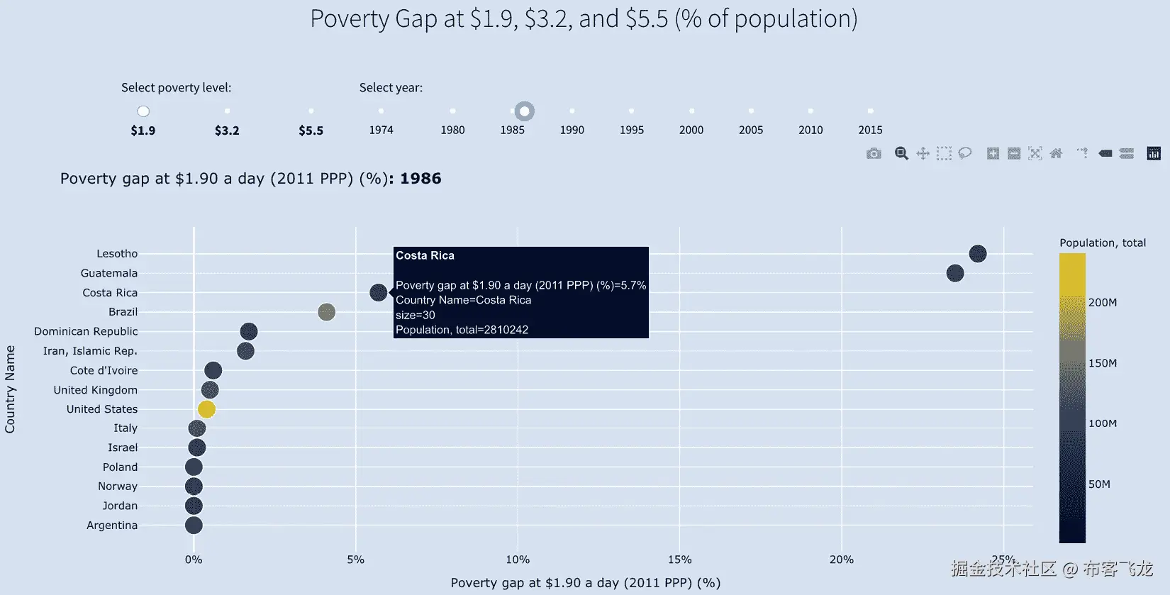 图 6.25 – 两个滑块和一个散点图 – 最终结果