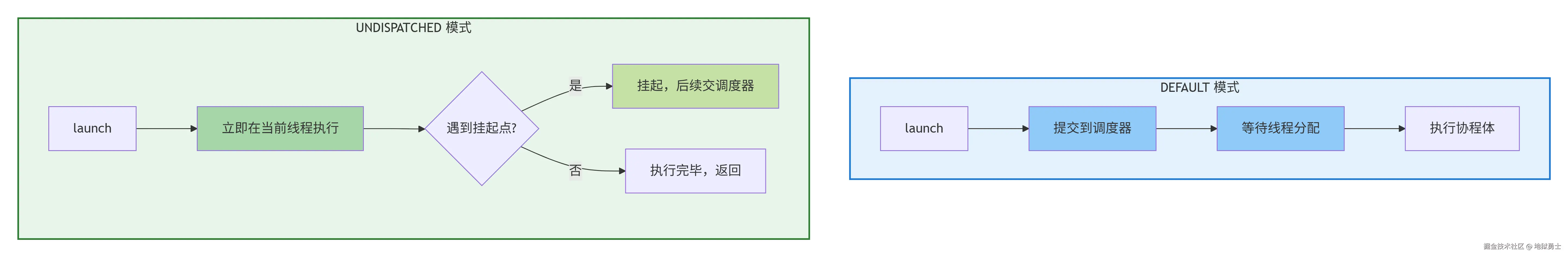 deepseek_mermaid_20260513_016c05.png
