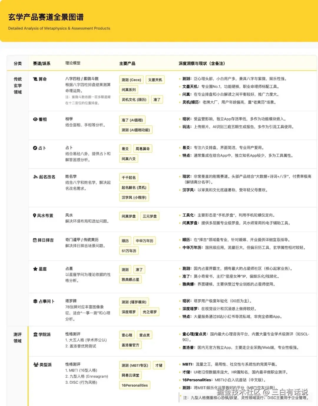 万字复盘 | “AI+玄学”产品从0到1系统复盘