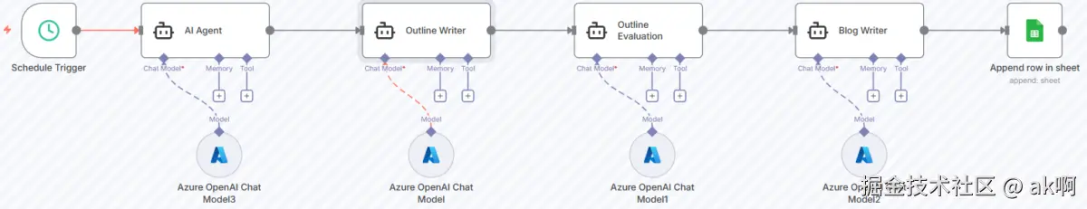 并行 vs 顺序执行对比
