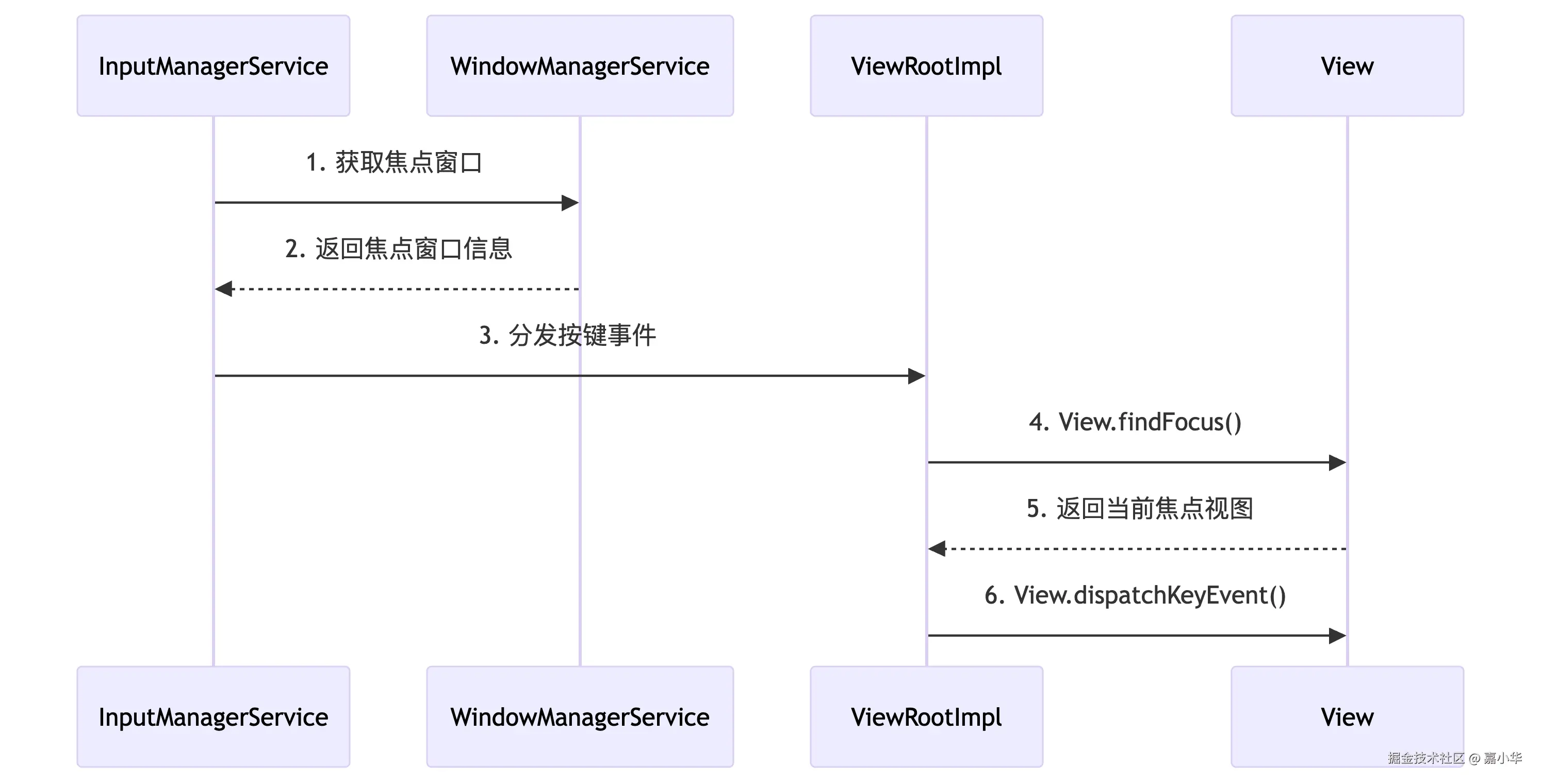 deepseek_mermaid_20250712_dfa645.png