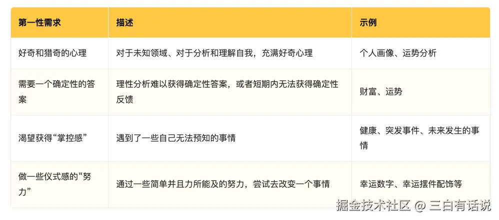 万字复盘 | “AI+玄学”产品从0到1系统复盘