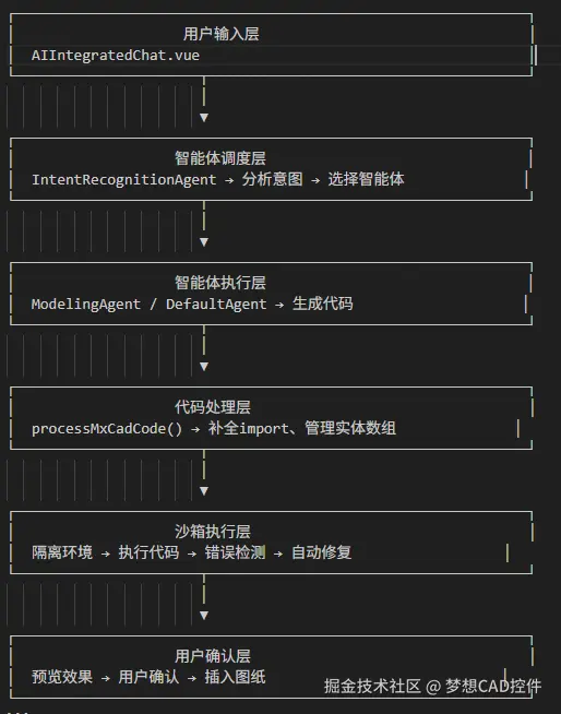 代码执行流程.png