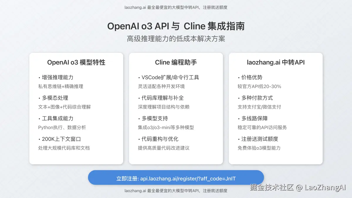 OpenAI o3与Cline集成展示图，包含模型特性和应用场景概览