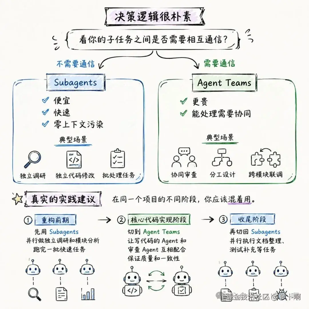 04-架构选型