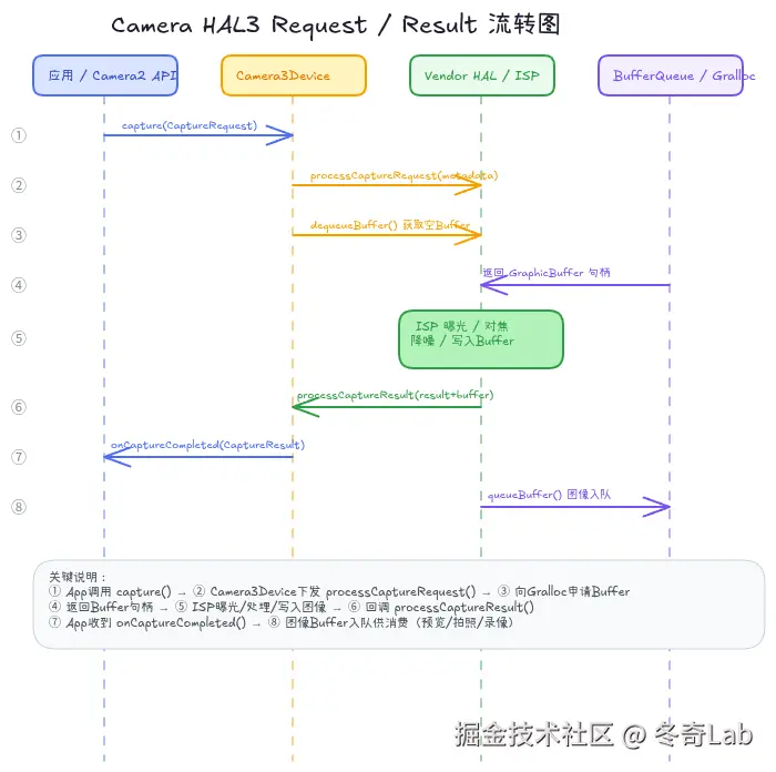 06-02-request-result-flow.png