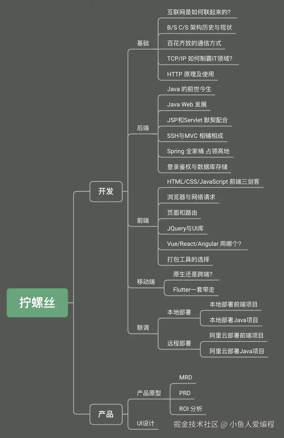 全栈路线图.png