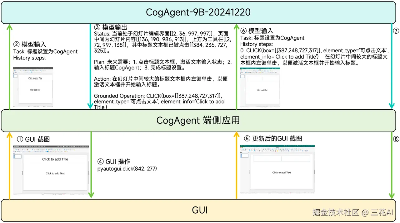 cogagent_workflow_cn.png